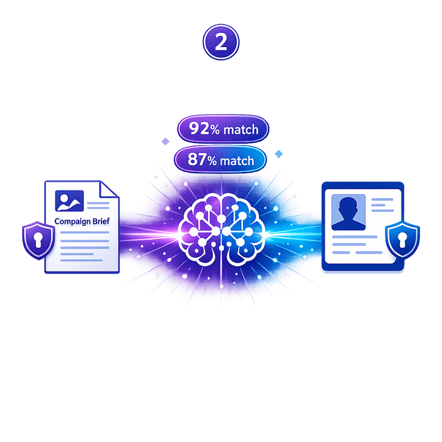 Recibe propuestas de creadores probados