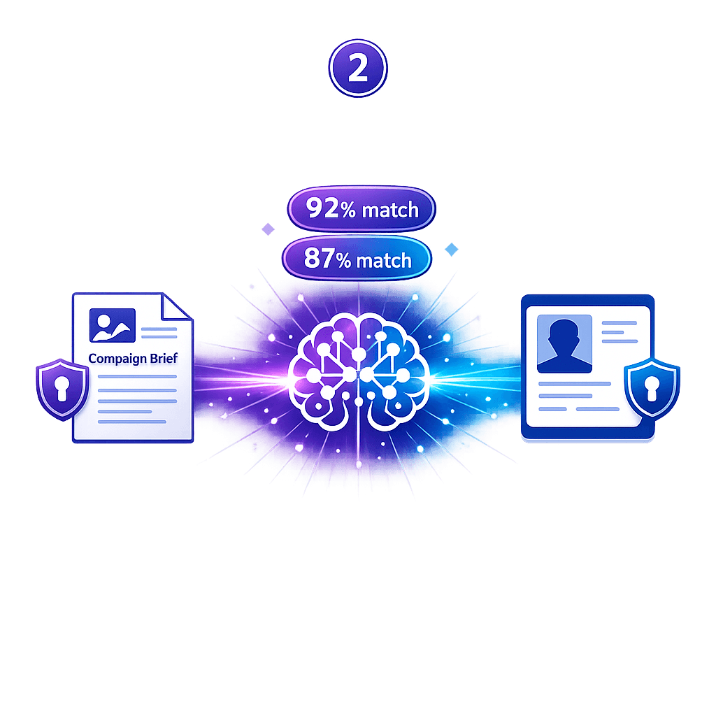 Automatic smart matching